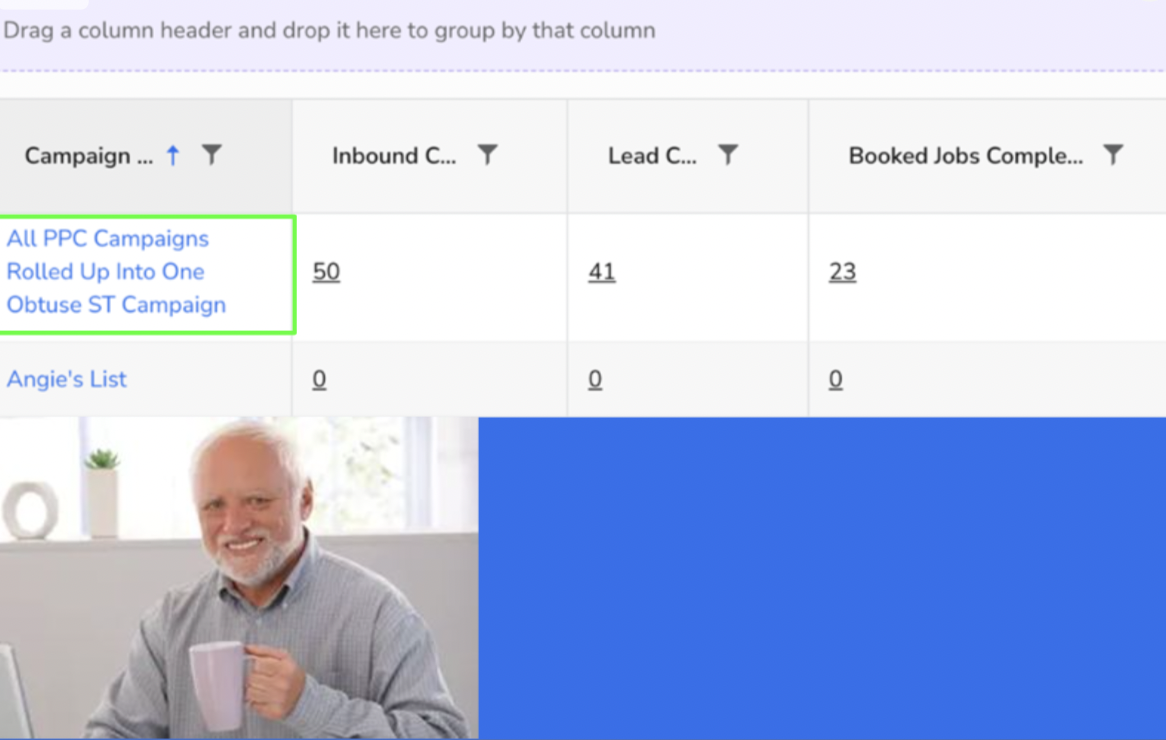 How to Measure the True Impact of Marketing Performance 2