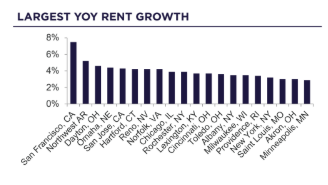 Multifamily | Image 4