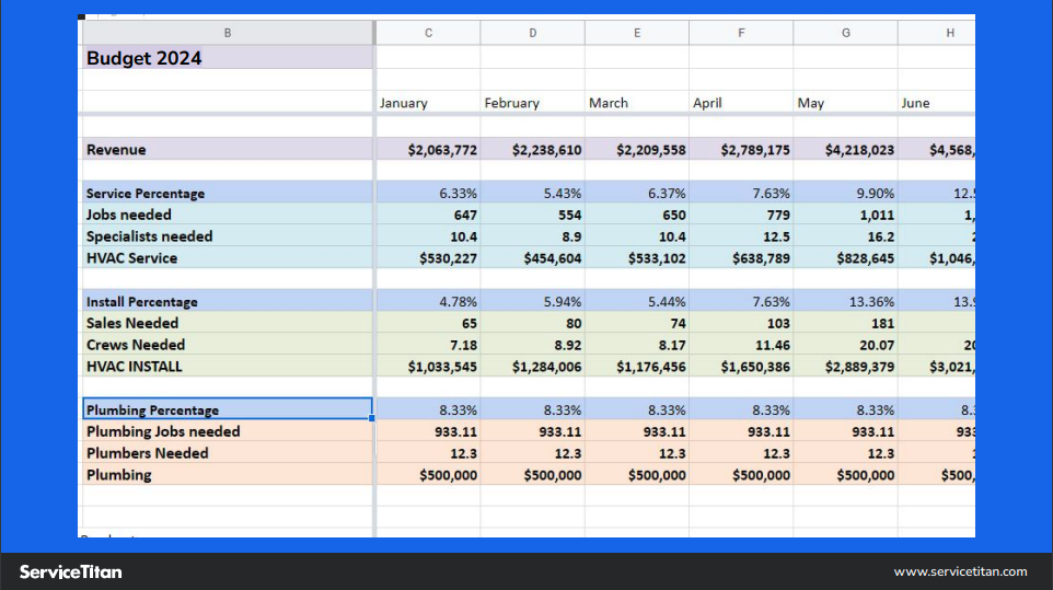 Unlock the Power — Prep Your Business for 2024 | Image 3