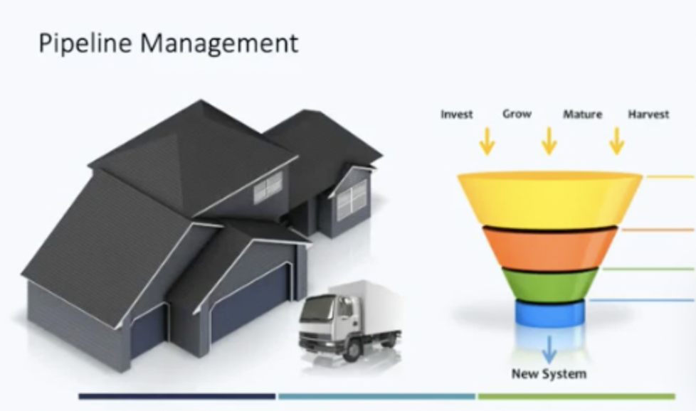 Pipeline Management 