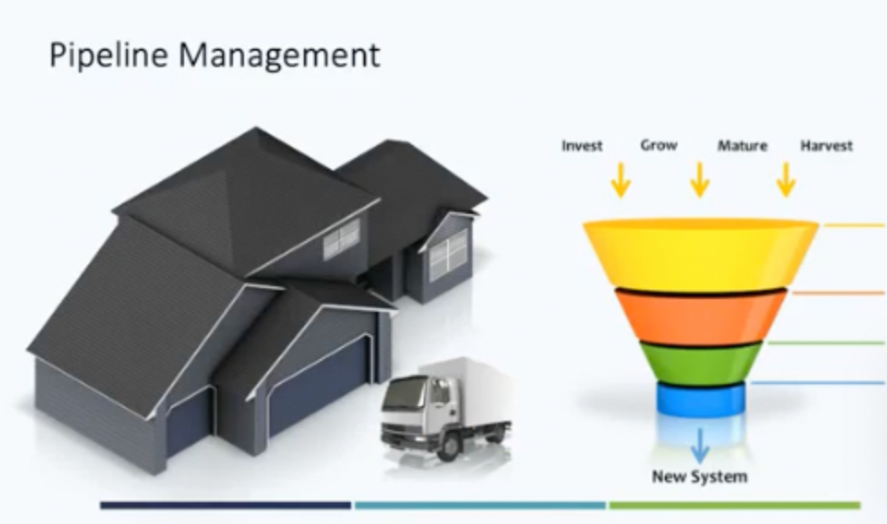 Pipeline Management