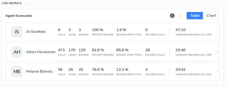 hvac-employee-performance-review