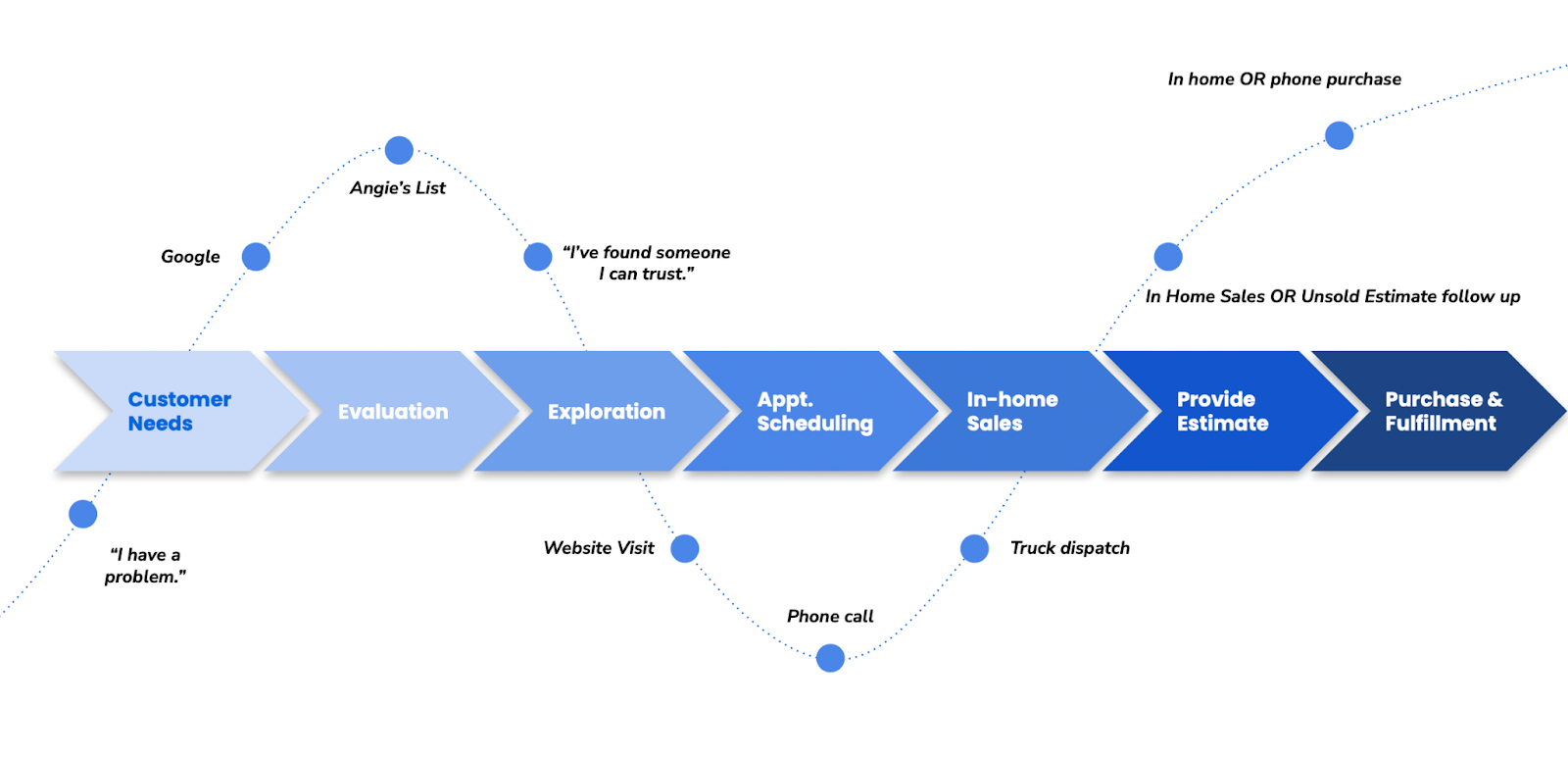 Touchpoints 1 Image