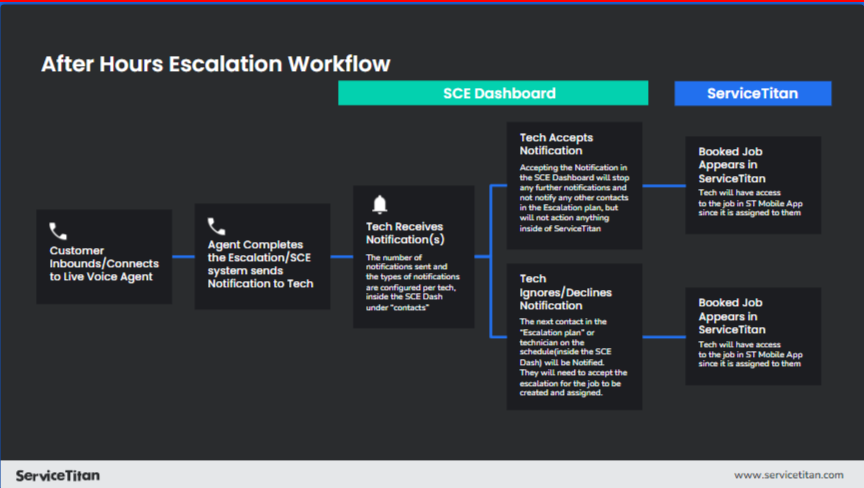 Sched Pro Image 4 Image