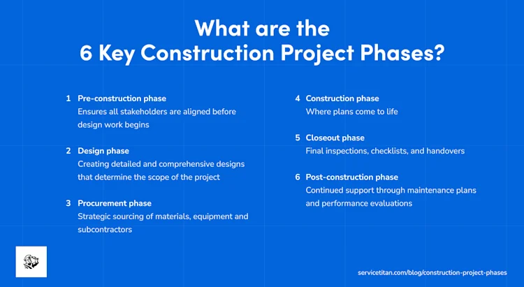 construction-project-phases
