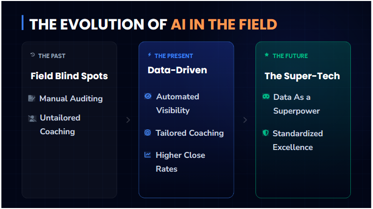 Image | AI Blueprint 7