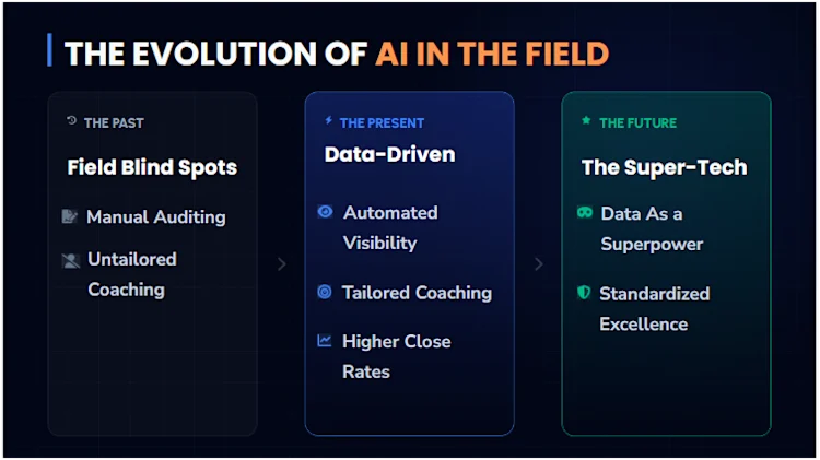 Image | AI Blueprint 7