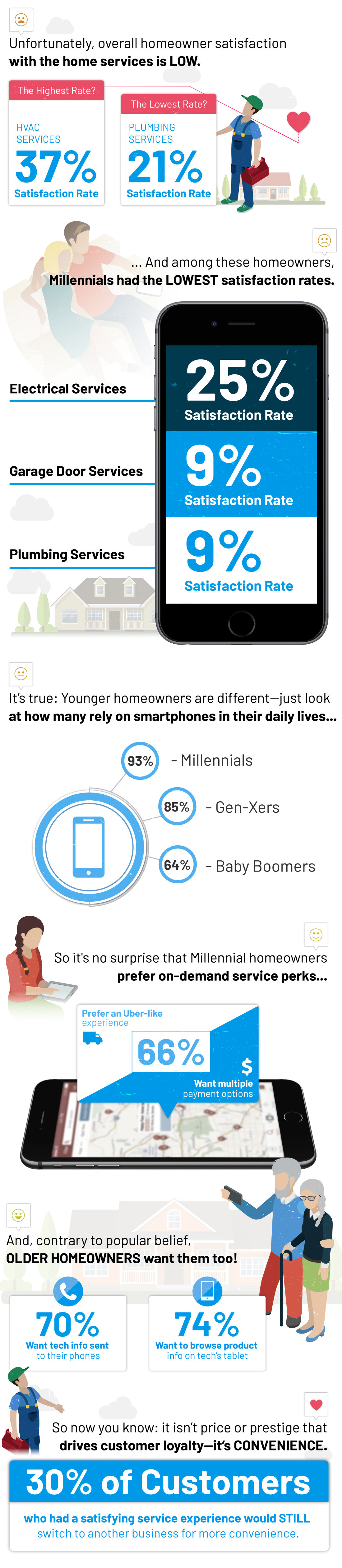 Homeowner-Experience-CC-Infographic-Responsive-04-02