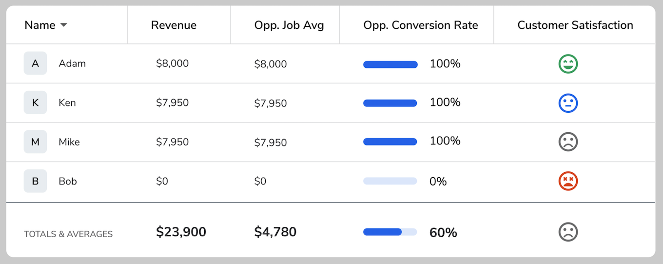 field-service-dashboard