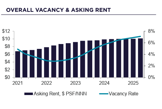 Image | Rent Growth