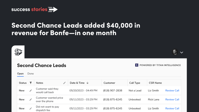 Second Chance Leads added $40,000 in revenue for Bonfe—in one month