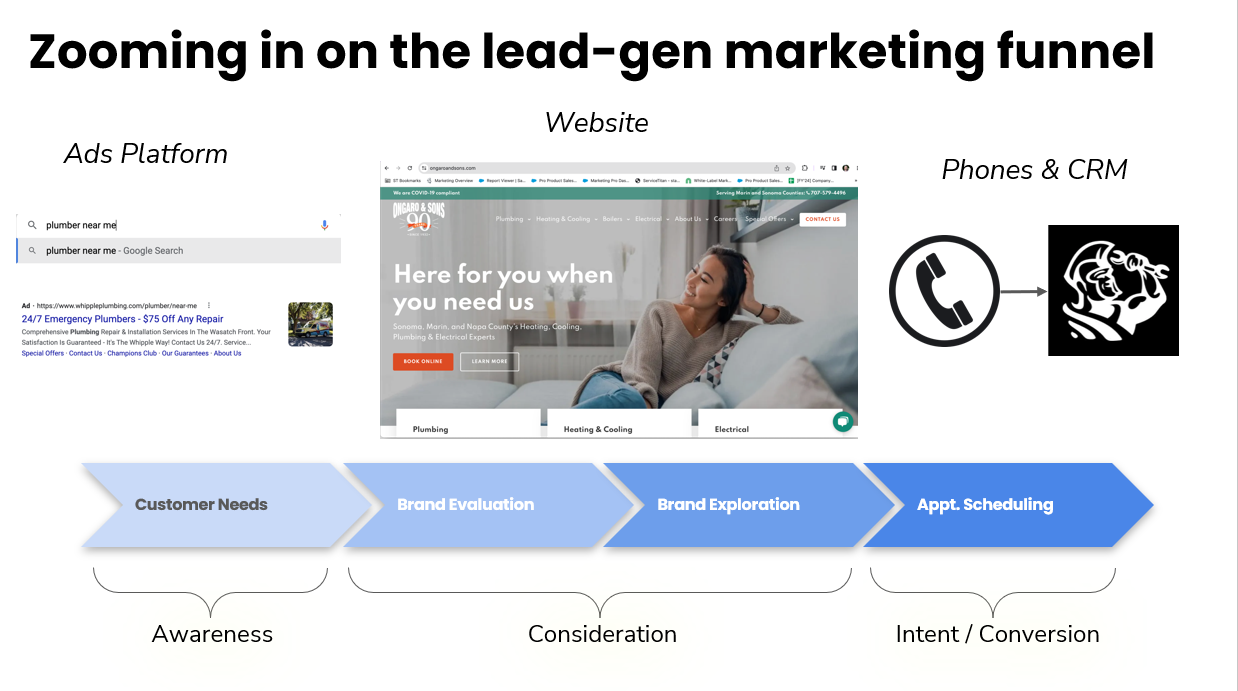 Feed the funnel #3 Image