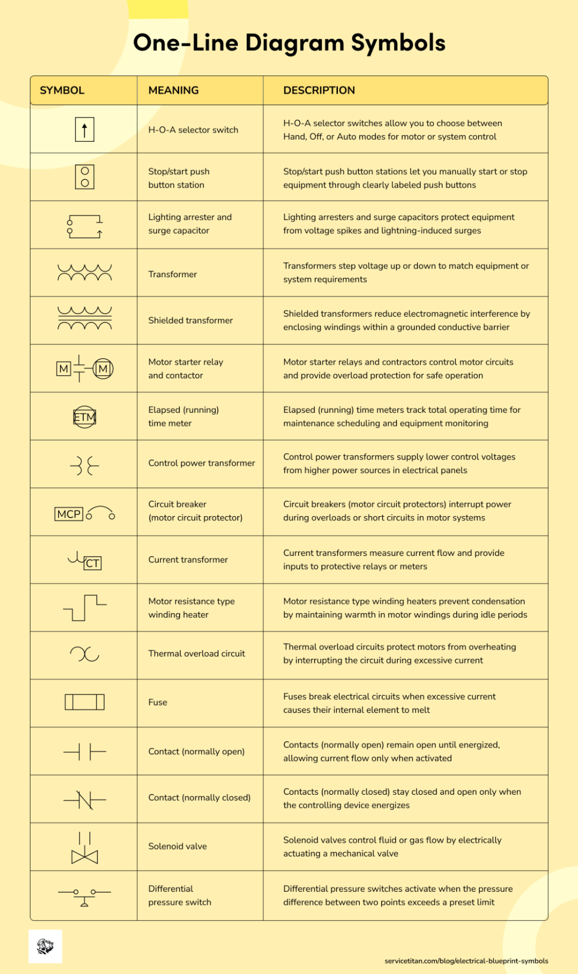 electrical-blueprint-symbols