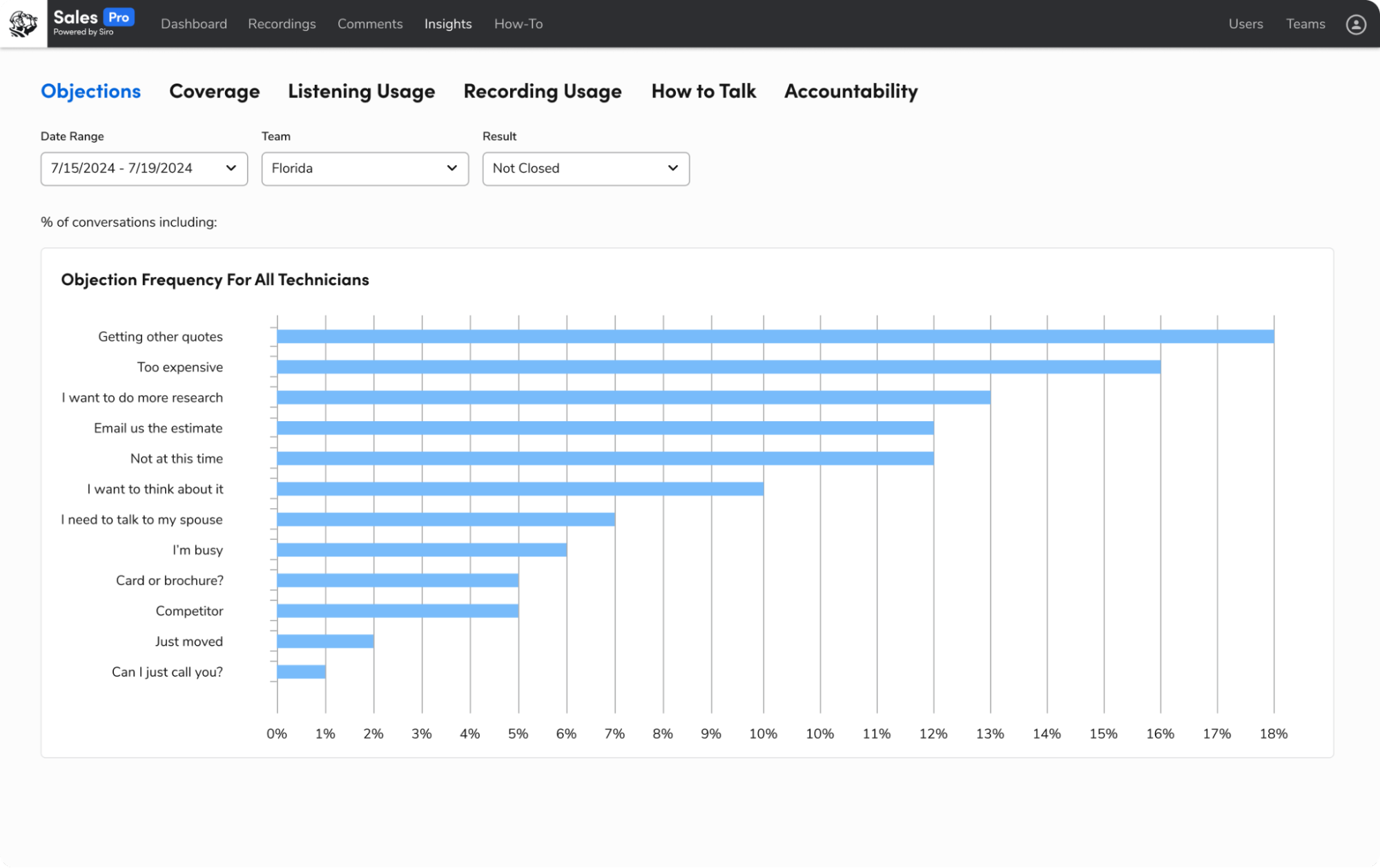 door-to-door-roofing-sales-pitch