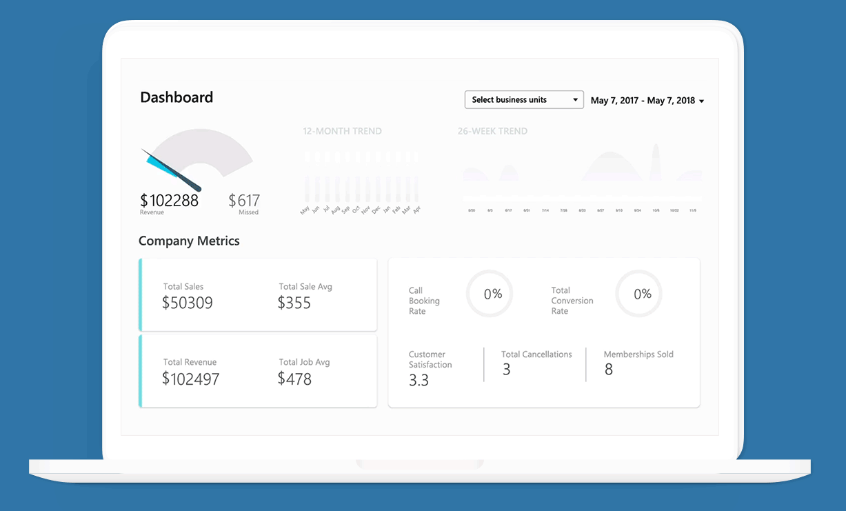 ServiceTitan helps customers achieve ROI faster than the competition.