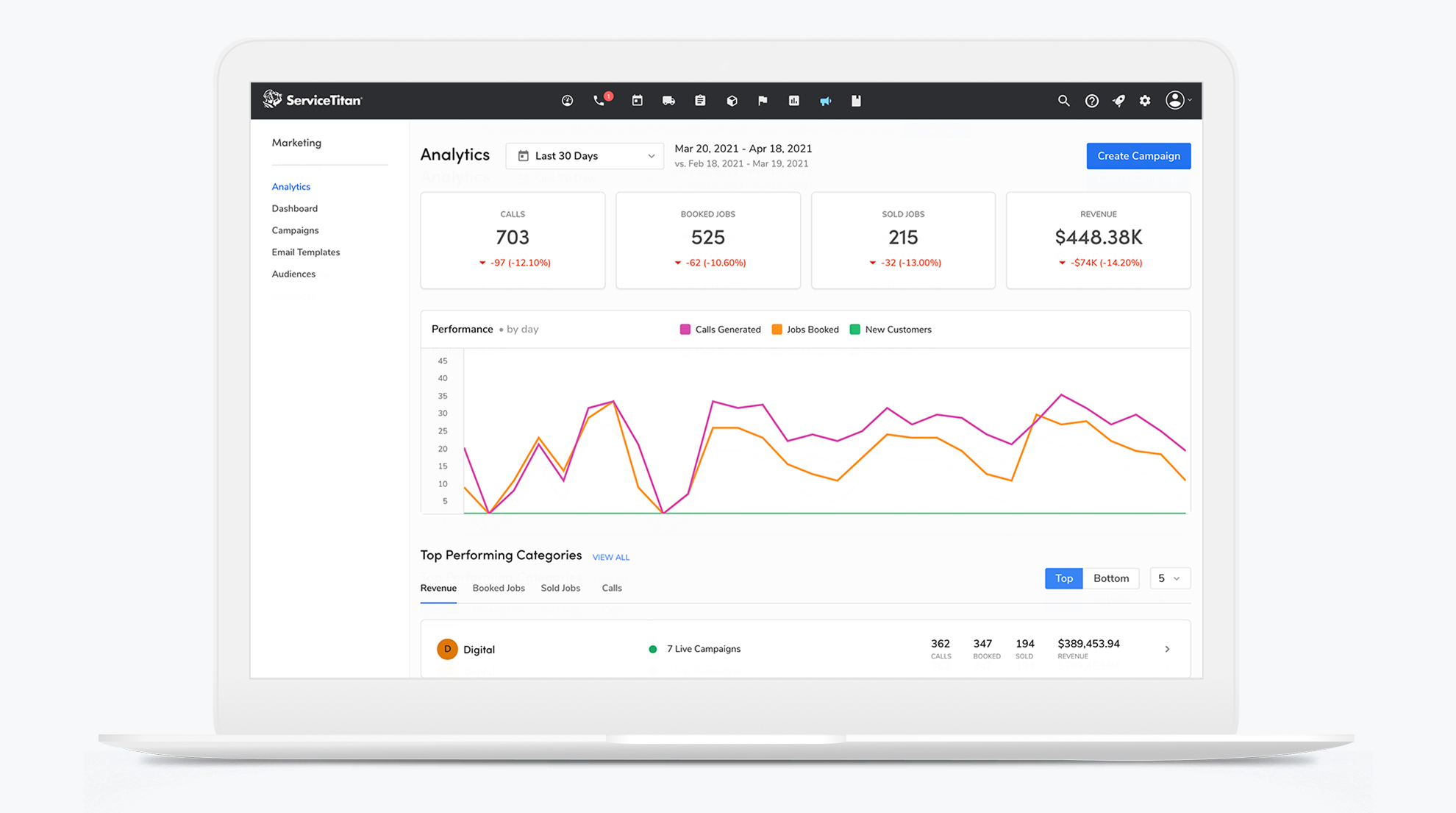ServiceTitan's Marketing Analytics: Calls, Booked Jobs, Sold Jobs, Revenue (Laptop)
