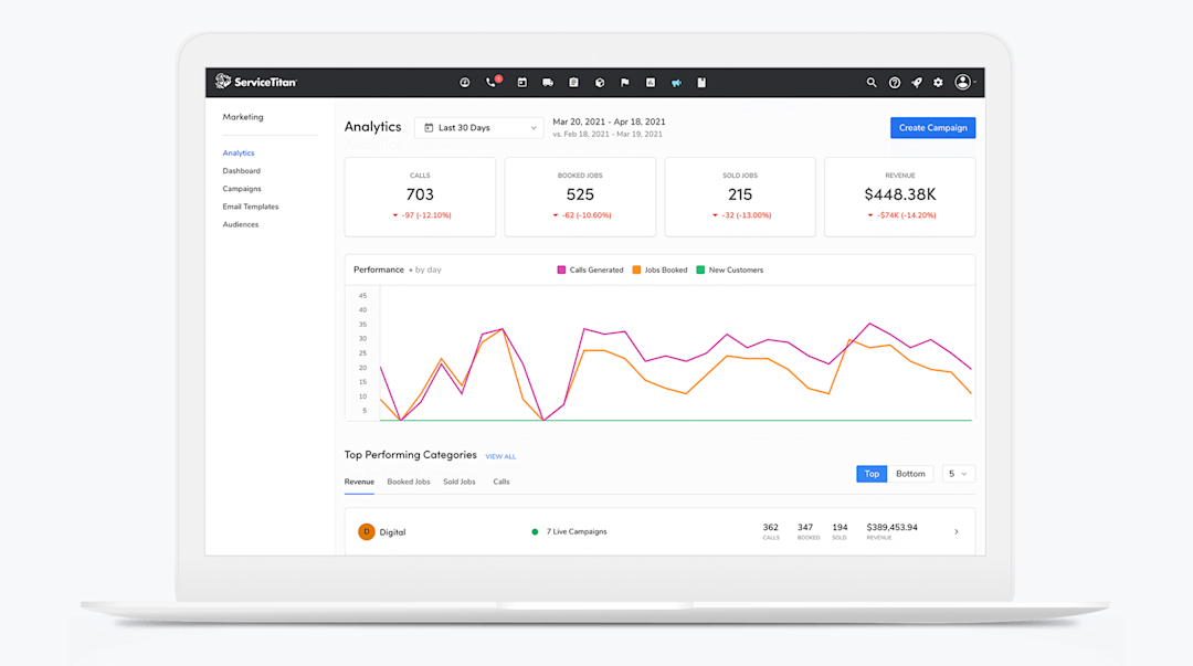 ServiceTitan's Marketing Analytics: Calls, Booked Jobs, Sold Jobs, Revenue (Laptop)