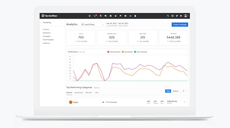 ServiceTitan's Marketing Analytics: Calls, Booked Jobs, Sold Jobs, Revenue (Laptop)