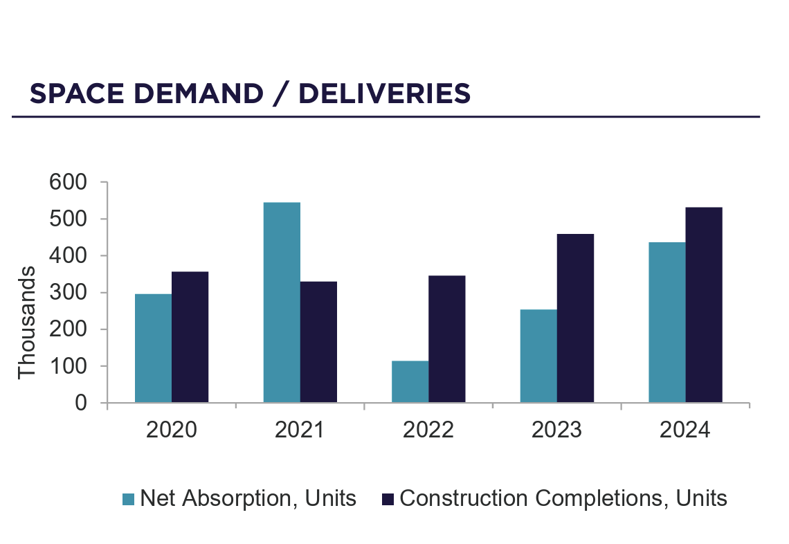 Multifamily Market Poised for Cyclical Recovery | Image 1