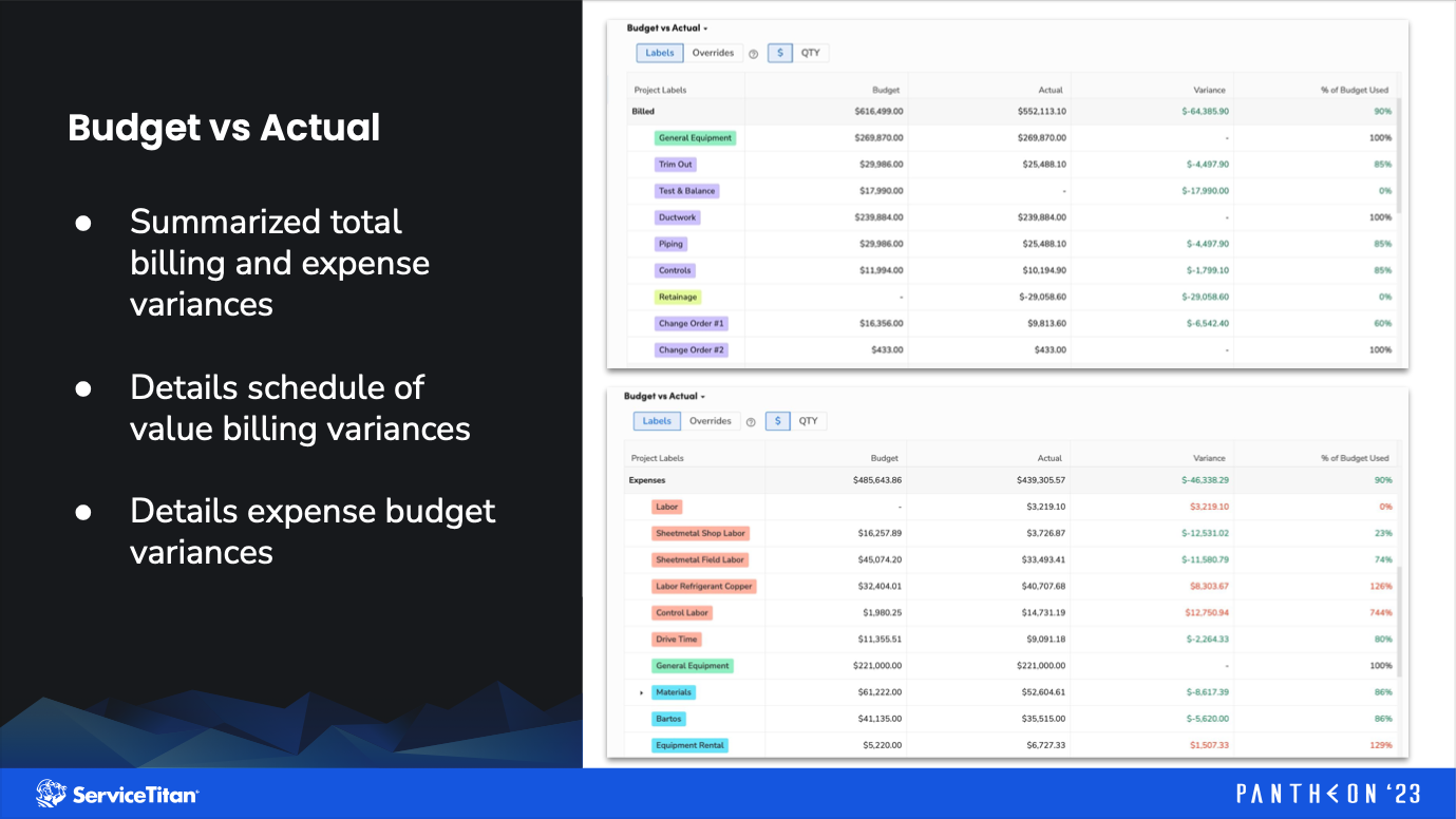 Budget vs Actual Image