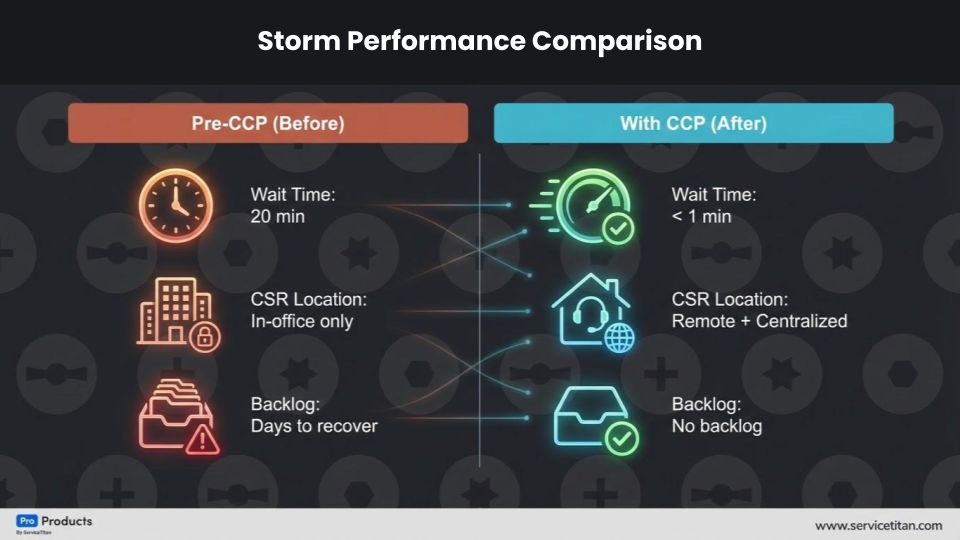Image 1 | GenerX Generators