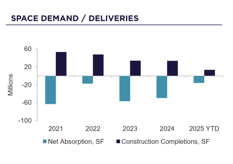 Office Sector | Image 2