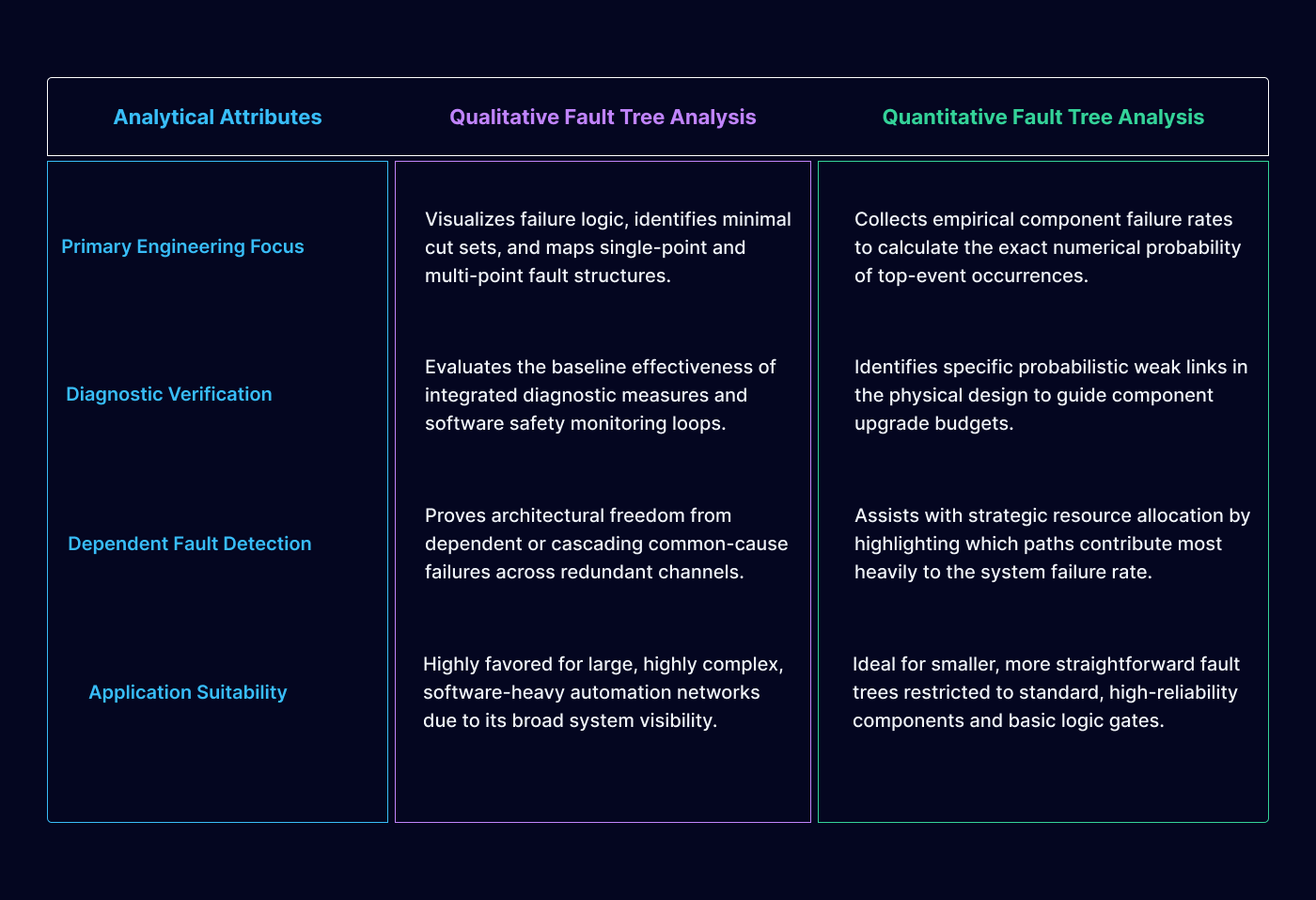 Fault Tree Analysis Guide Deductive Safety Modeling for Complex Systems 2