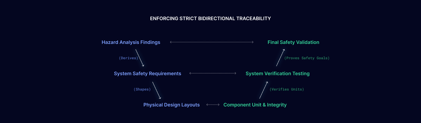 Insiders Guide to Functional Safety-1