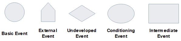fta-event-symbols