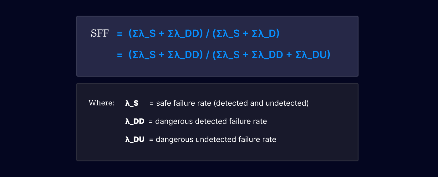 The Ultimate Guide to Functional Safety Compliance 04
