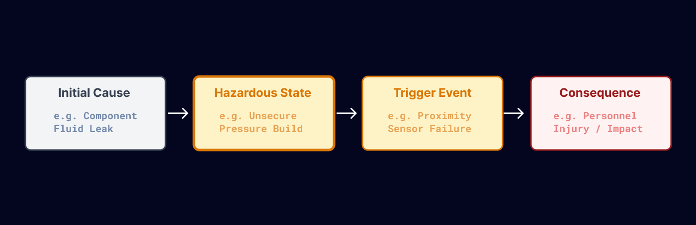 Preliminary Hazard Analysis (PHA)- 02