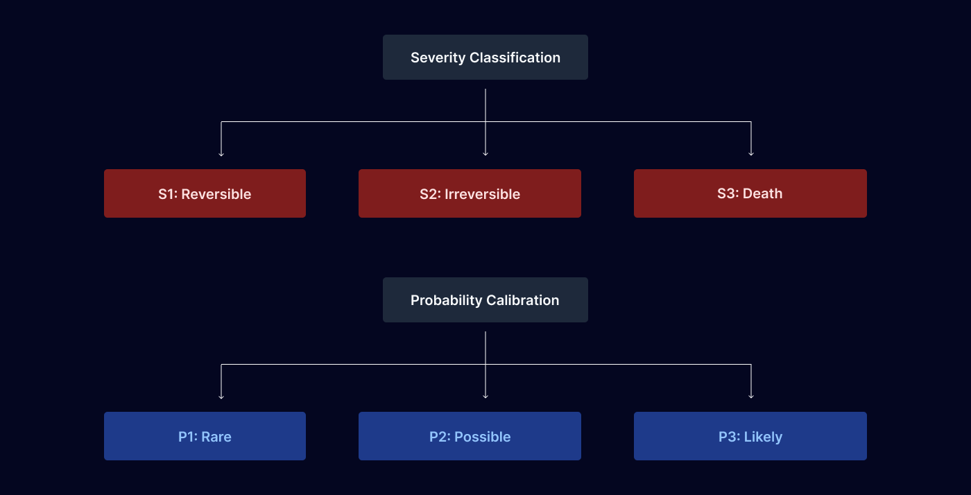 Robotic Risk Assessment Transitioning from ISO 12100 to IEC 61509 2