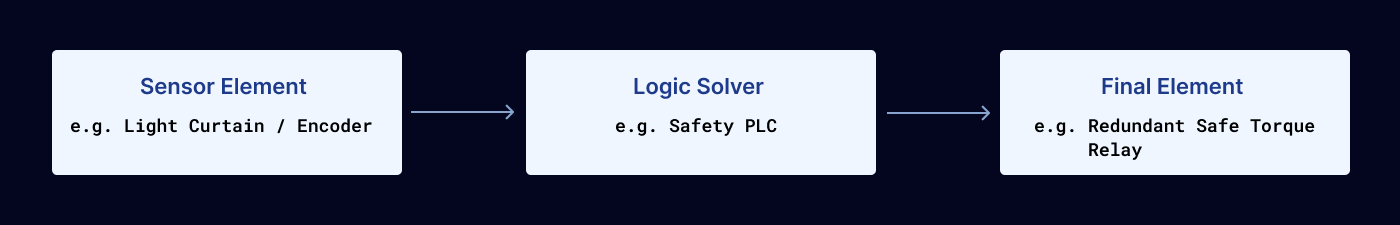 The Ultimate Guide to Functional Safety Compliance