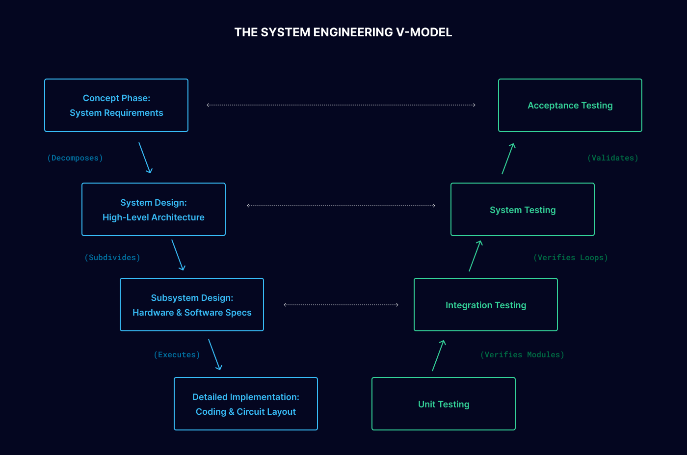 Fault Tree Analysis Guide Deductive Safety Modeling for Complex Systems 3
