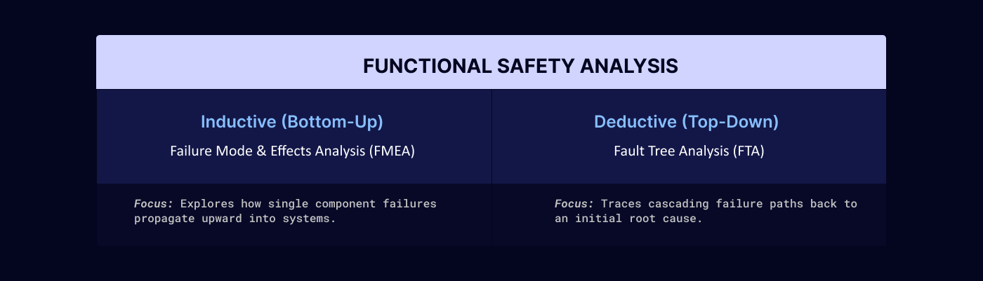 The Ultimate Guide to Functional Safety Compliance 03