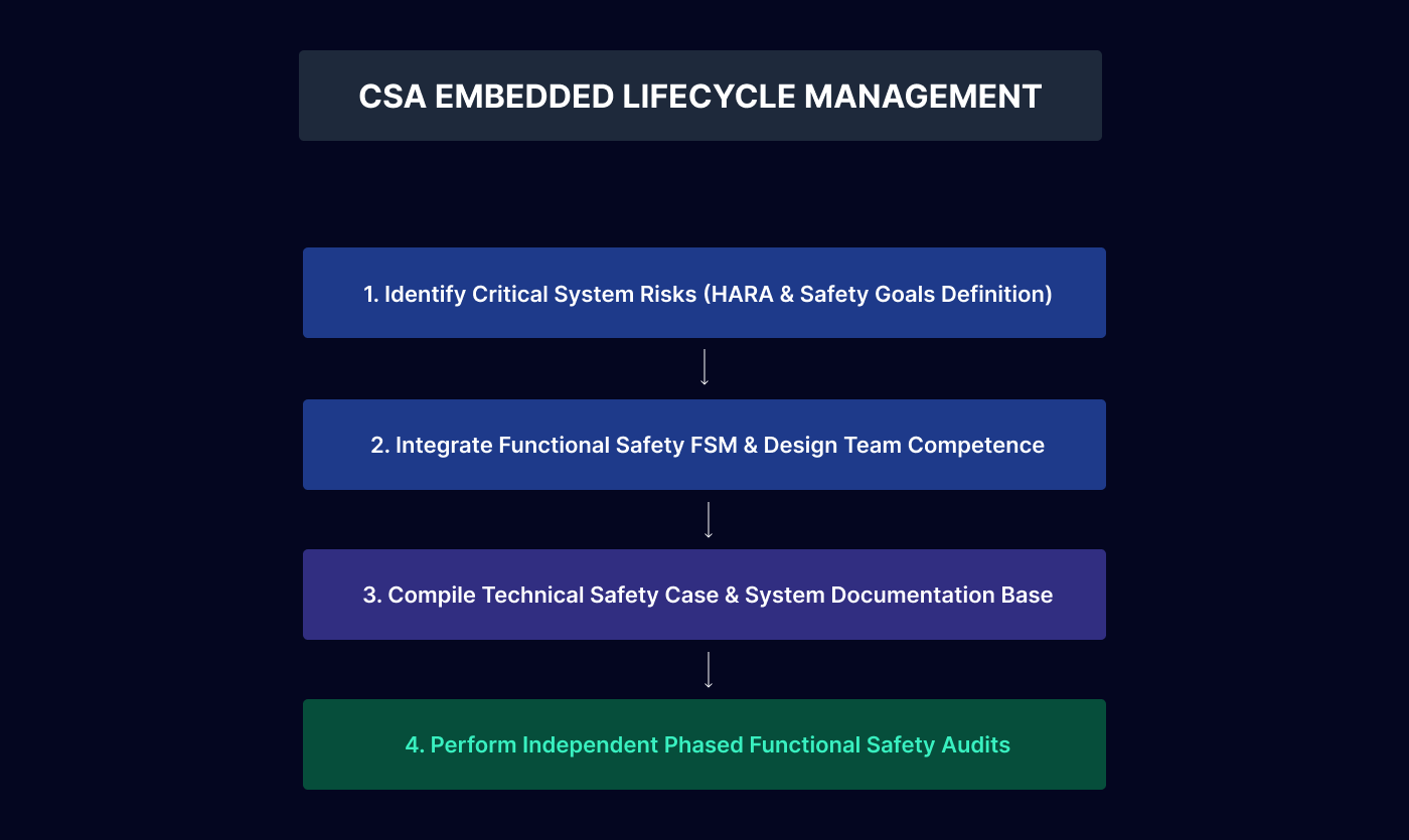 Mining Equipment Safety Autonomous Haul Truck Certification