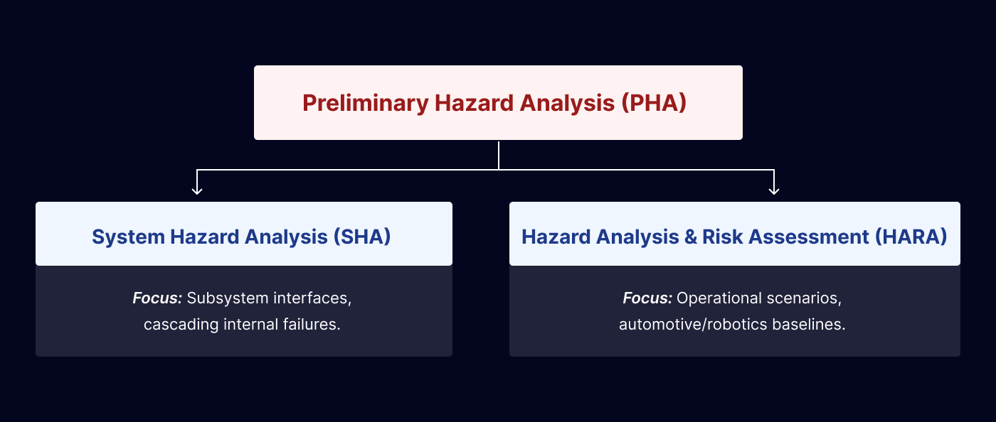 Preliminary Hazard Analysis (PHA) - 03