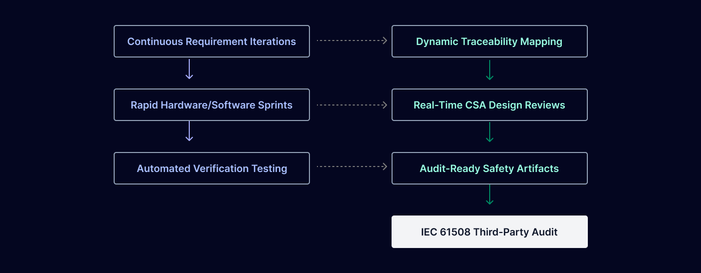 AMR Certification