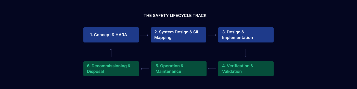 The Growing Importance of Functional Safety Managing Evolving Risks