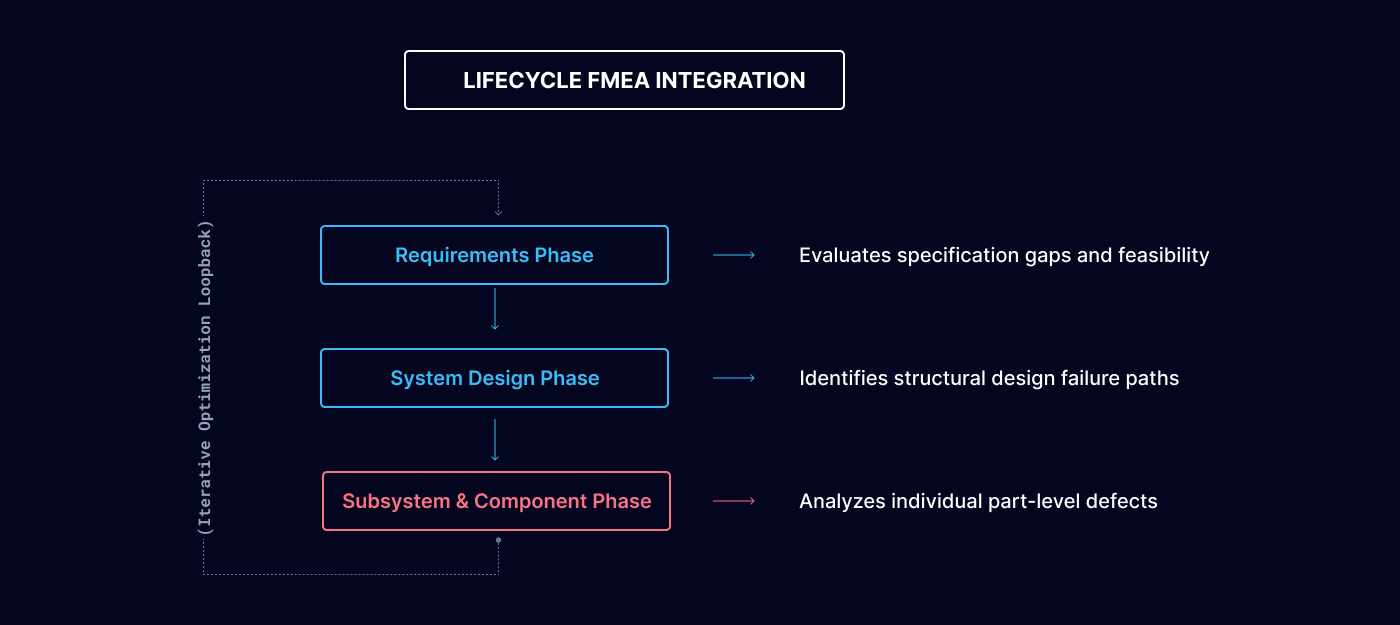 FMEA for Robotics Failure Mode and Effects Analysis Guide
