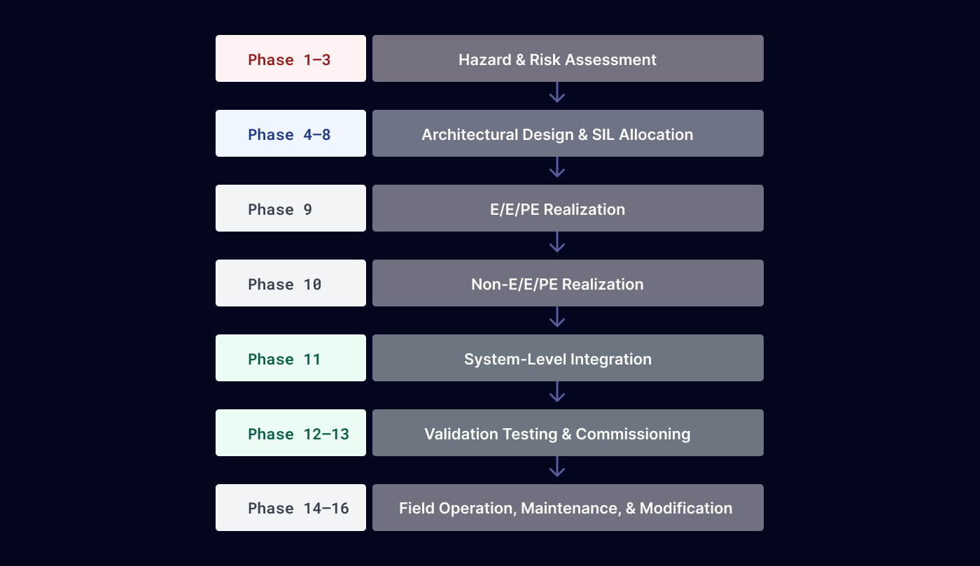 The Ultimate Guide to Functional Safety Compliance 02