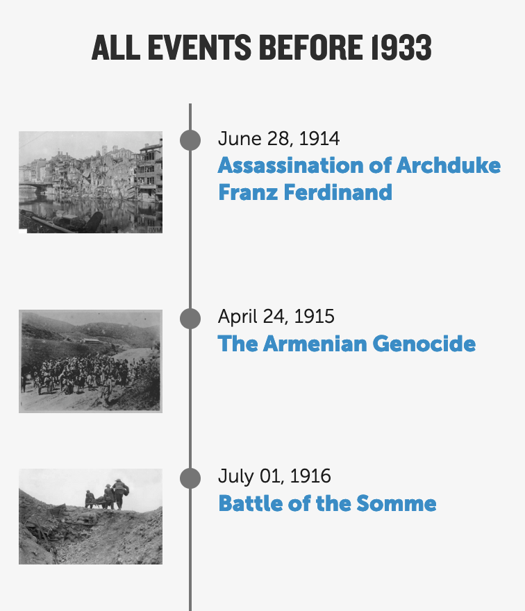 A series of event content cards, each with a thumbnail image to the left and the date and title of the event to the right. The events shown read: Assassination of Archduke Franz Ferdinand, The Armenian Genocide, and Battle of the Somme.