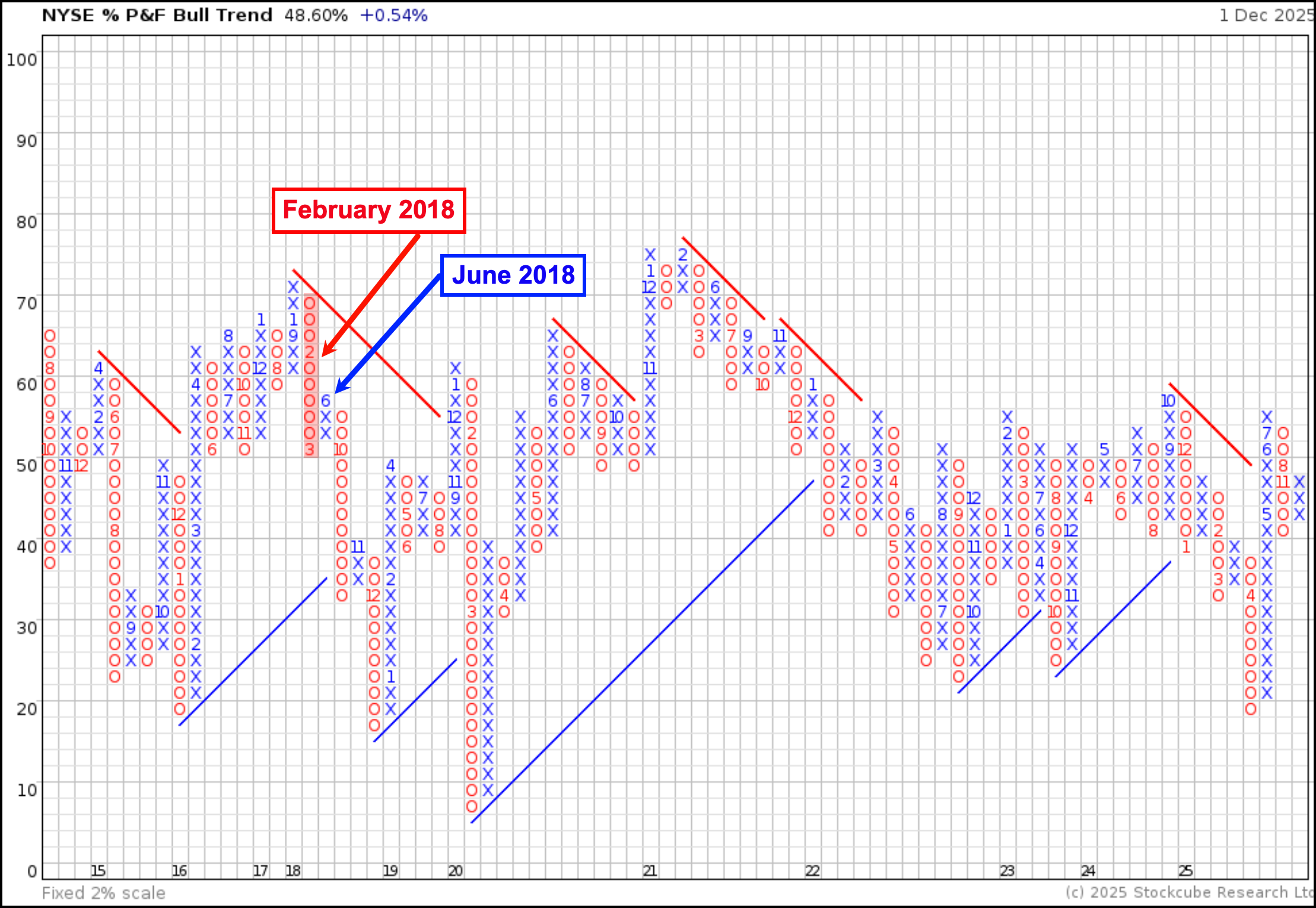 True Market Insiders