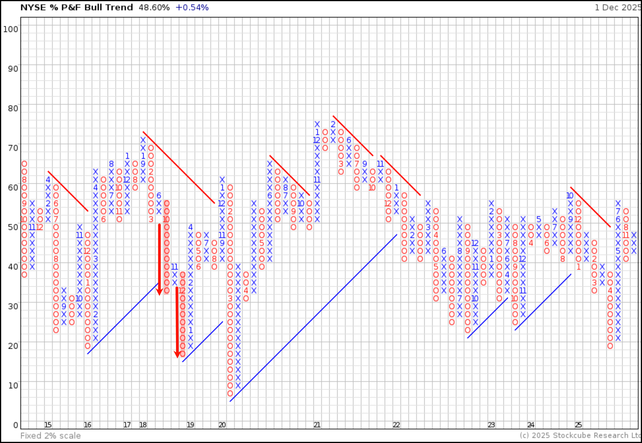 True Market Insiders