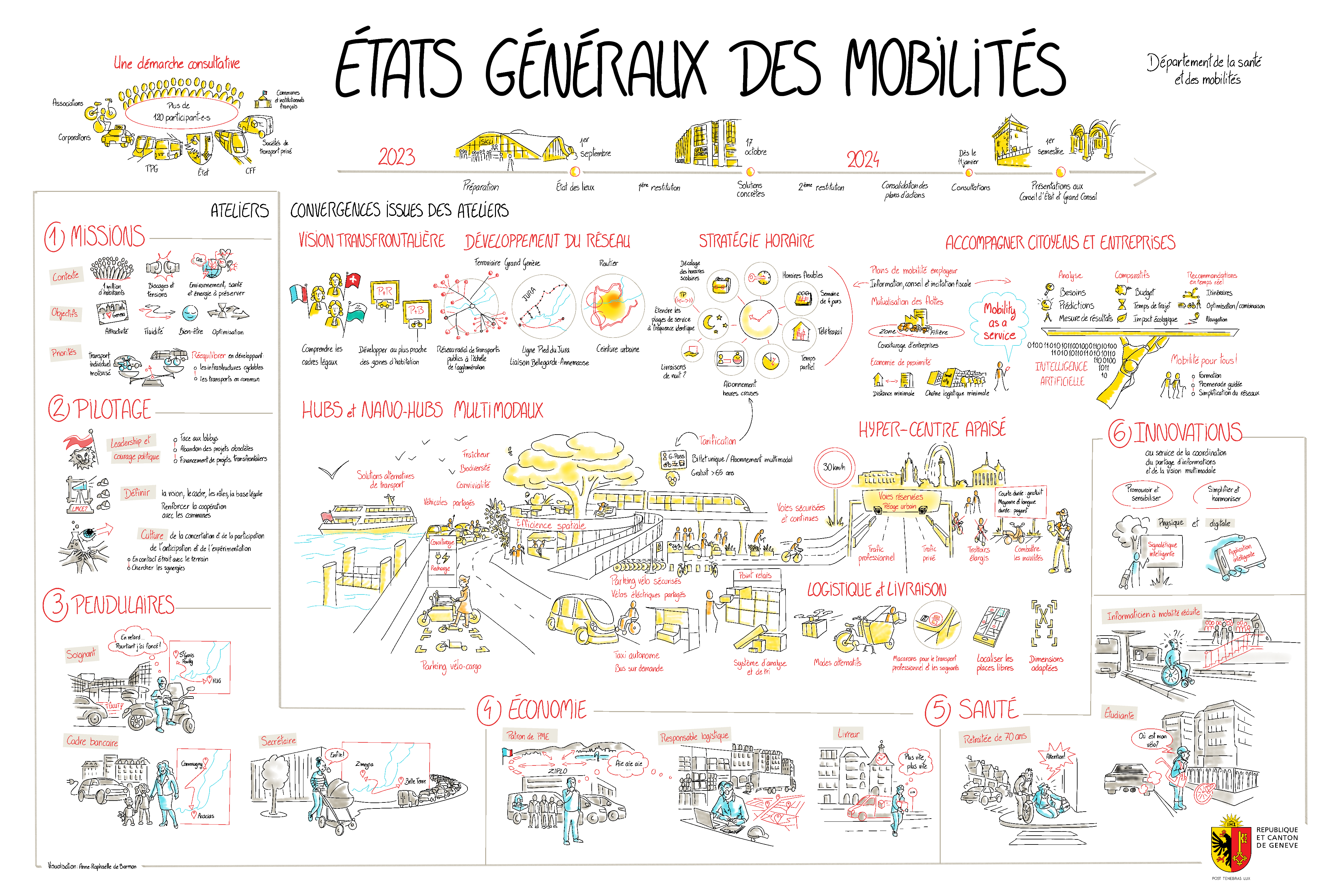 barmon-drawing-strategic-visualisation-state-og-geneva-mobility-public-policy