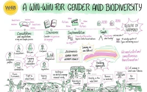 women4biodiversity