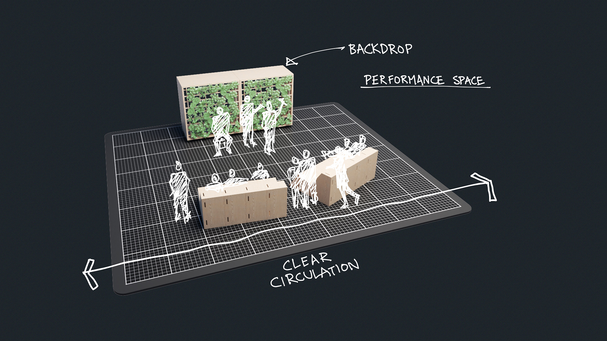 Diagram 2E Performance