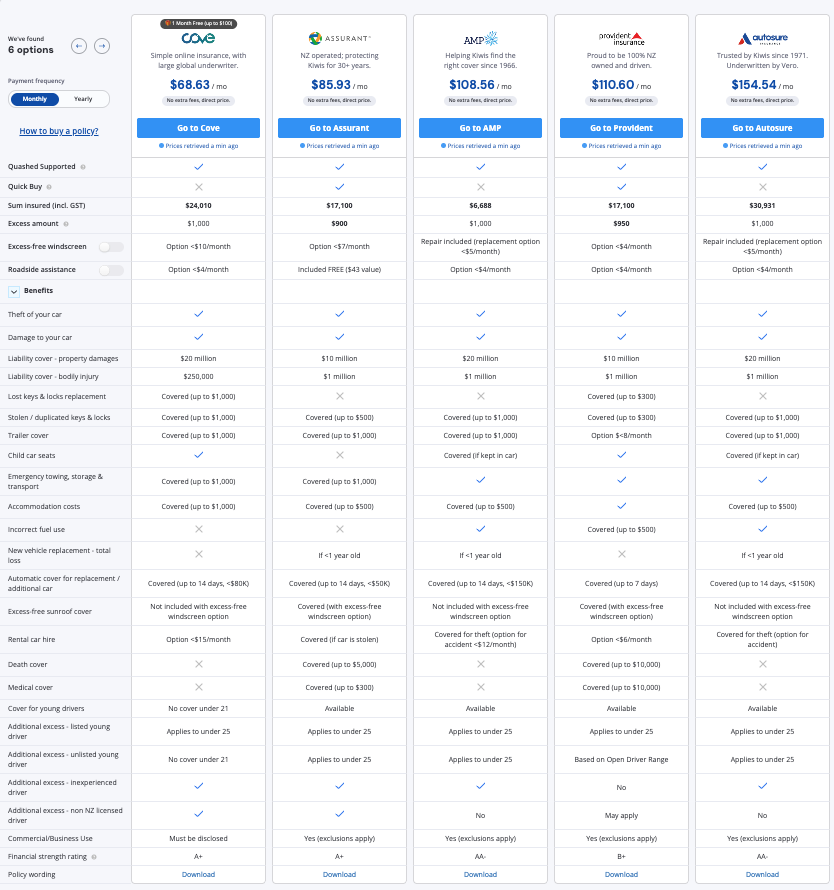 Quashed Market Scan tool comparing real-time insurance quotes from multiple NZ insurers including premium prices and policy coverage options in 2026.