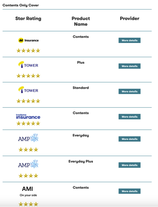 Canstar Contents Insurance Image