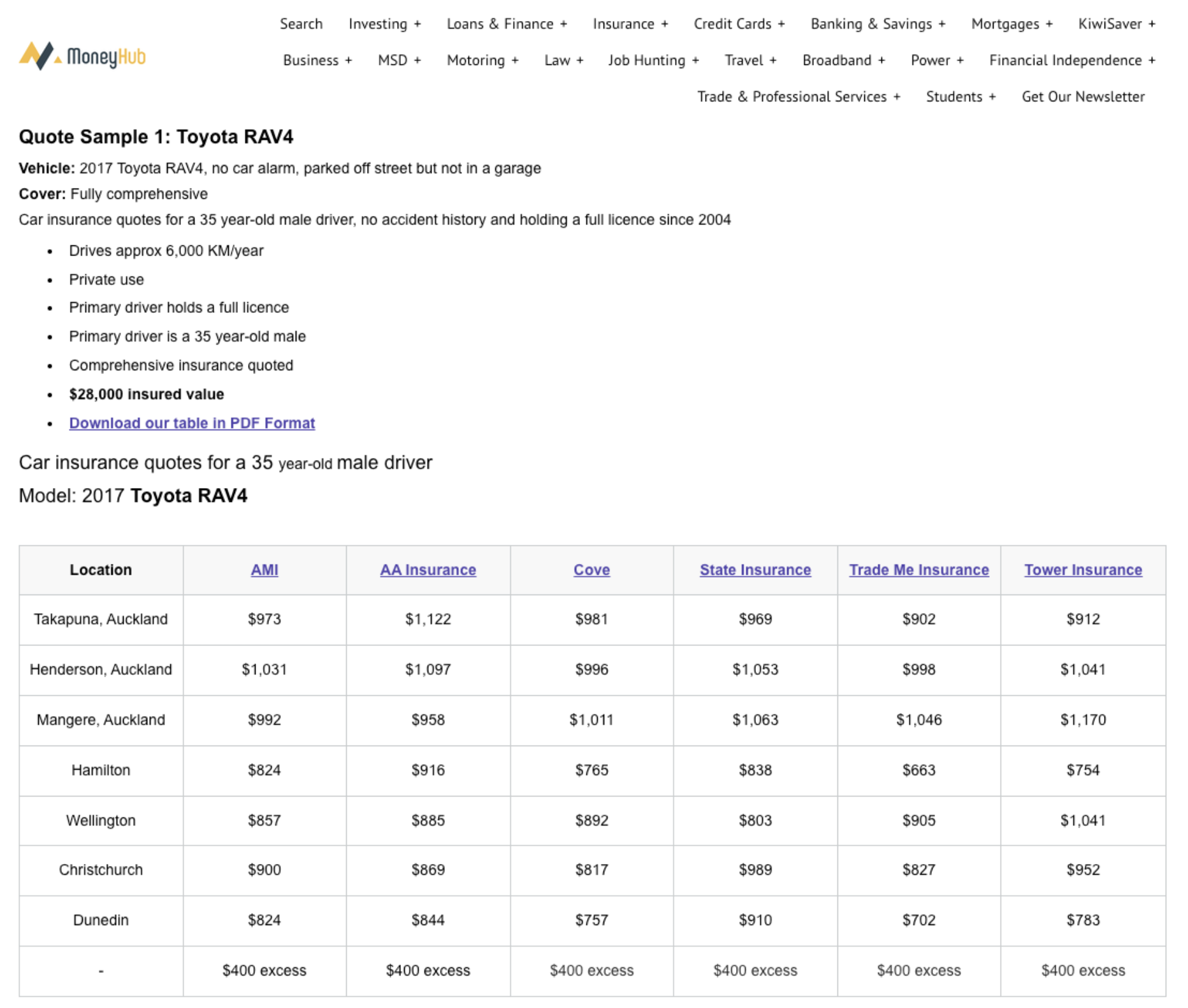 Embedded asset